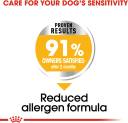 Royal Canin Medium Dermacomfort