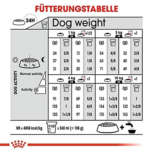 Royal Canin Mini DERMACOMFORT