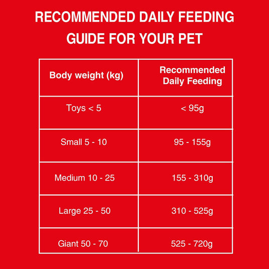 BAIRO Meat & Rice Adult Dog Food, Complete & Balanced Food for All Dogs