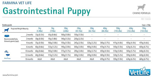 Farmina Vet Lifegastrointestinal Puppy