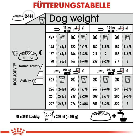 Royal Canin Medium Dermacomfort 3 Kg