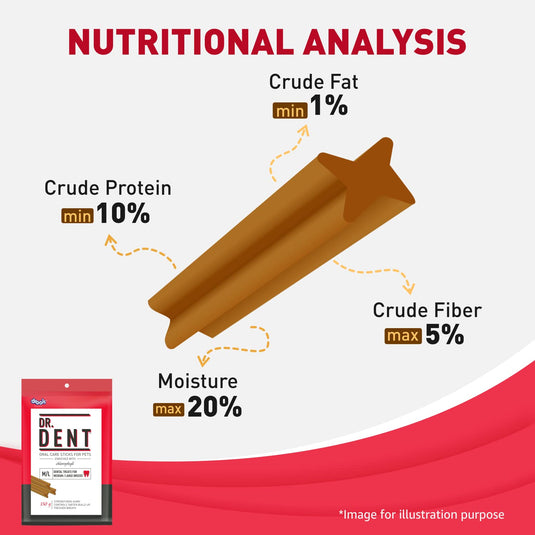 Drools Dr. Dent Oral Care Sticks (For Medium Breed Dog/ Large Breed Dog),