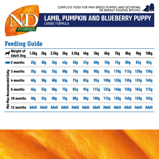 FARMINA N&D Pumpkin Dog Dry Premium Pet Food, Grain Free, Lamb & Blueberry, Puppy