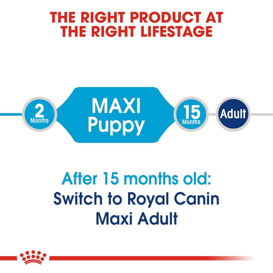 Royal Canin Maxi Pellet Puppy Dog Food