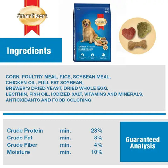 SmartHeart Chicken and Egg Adult Dry Dog Food