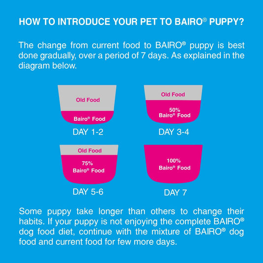 Bairo Puppy Chicken & Milk Dog Food