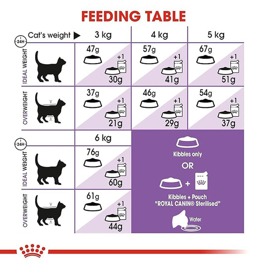 Royal Canin Sterilised 37 Dry Adult Cat Food