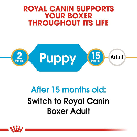 Royal Canin Boxer Puppy