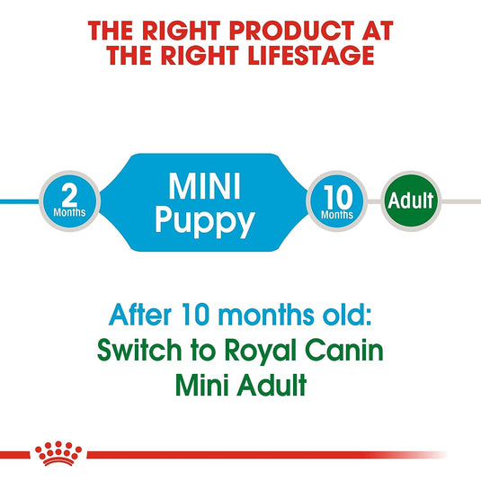 Royal Canin Mini Puppy Pellet Dog Food