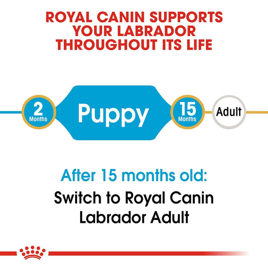 Royal Canin Medium Starter Pellet Dog Food