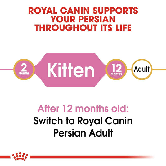 Royal Canin Kitten Persian Pellet Cat Food