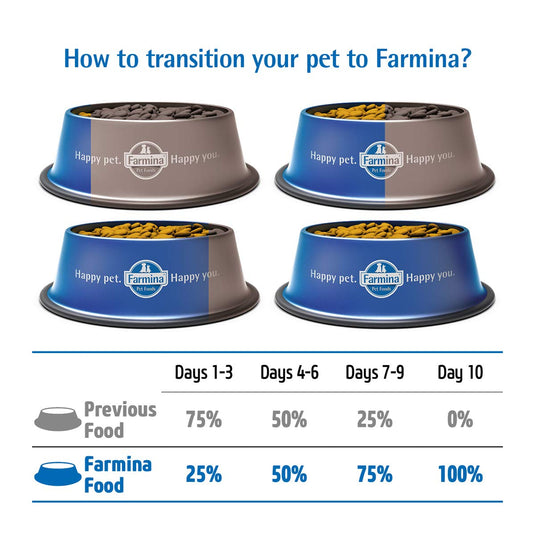 FARMINA PET FOODS Ancestral Grain Selection Dry Dog Food, Adult Medium & Maxi Breed, 12kg + 3kg Free, Chicken and Pomegranate