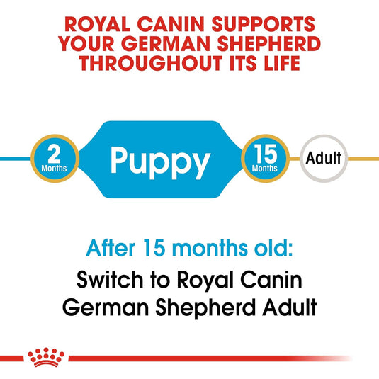 Royal Canin German Shepherd Puppy Pellet Dog Food