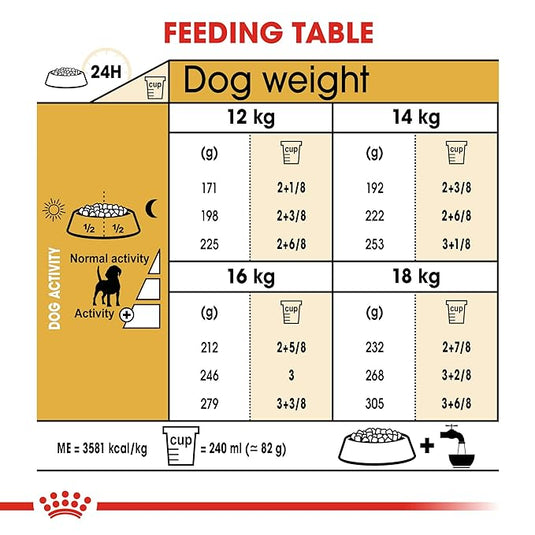 Royal Canin Pellet Beagle Adult Dog Food