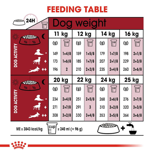 Royal Canin Medium Adult Dry Meat Dog