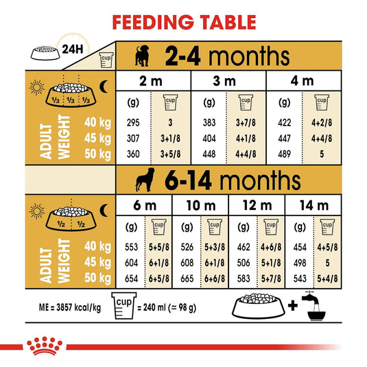 Royal Canin Rottweiler Junior Pellet Dog Food