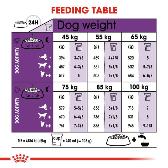 Royal Canin Giant Adult