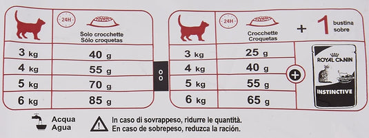 Royal Canin Fit 32 Adult Dry Cat Food