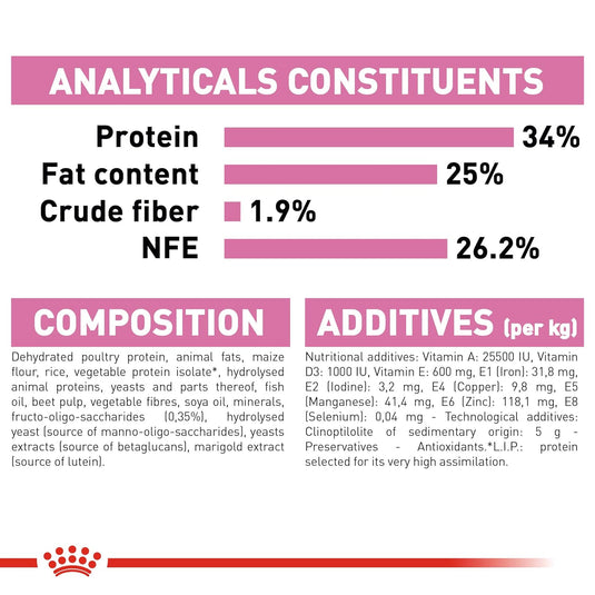 Royal Canin Mother & Baby Dry Cat Food