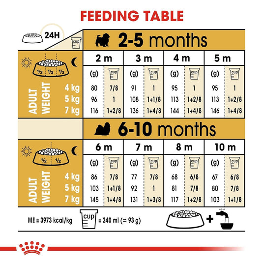 Royal Canin Shih Tzu Puppy Dry Dog Food