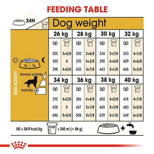 Royal Canin Golden Retriver Adult Pellet Dog Food