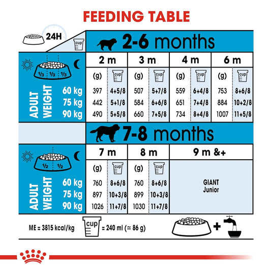 Royal Caningiant Puppy Dry Dog Food