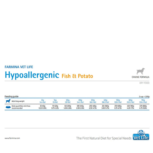 Farmina Vet Life Hypoallergenic Fish & Potato For Dog