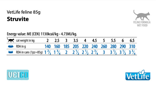 Farmina Vet Life Struvite Wet Cat Food