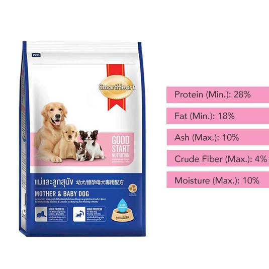 SmartHeart Mother & Puppy Starter Dog Dry Food