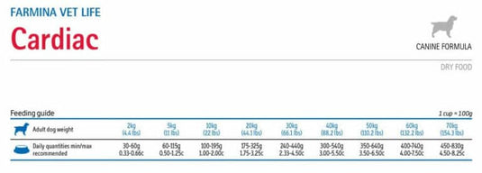 Farmina Pet Food Vet Life Cardiac For Dog