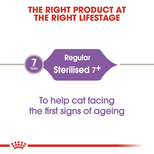 Royal Canin Sterilised 7+