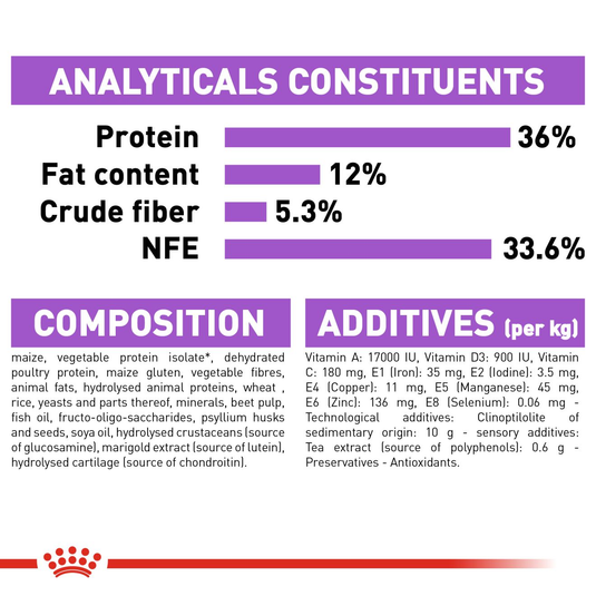 Royal Canin Sterilised 7+